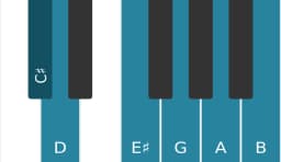 Piano scale for C sharp Enigmatic