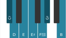 Piano scale for C sharp Flamenco