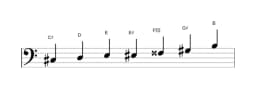 Sheet music of the C sharp Flamenco scale in three octaves (3)