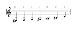 Sheet music of the C sharp Flamenco scale in three octaves (3)
