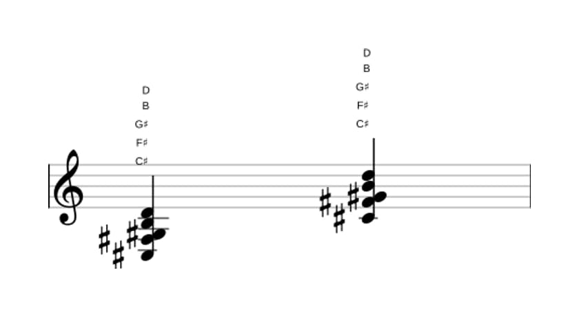 Sheet music of C sharp suspended fourth flat ninth in three octaves (3)