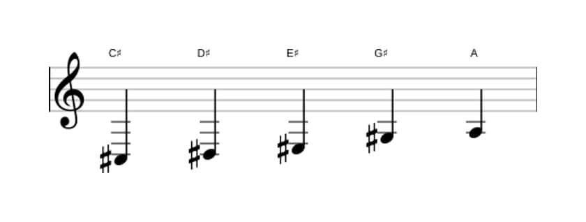 Sheet music of the C sharp Flat six pentatonic scale in three octaves (3)