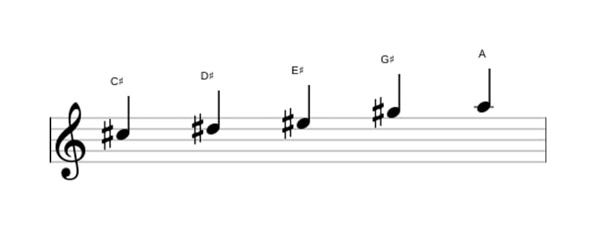 Sheet music of the C sharp Flat six pentatonic scale in three octaves (5)