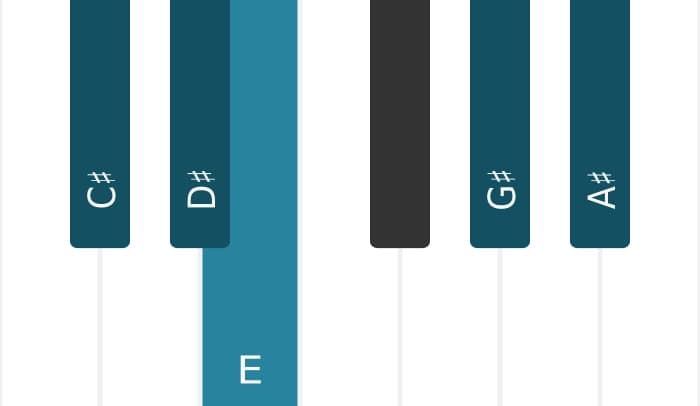 Piano scale for C sharp Flat three pentatonic