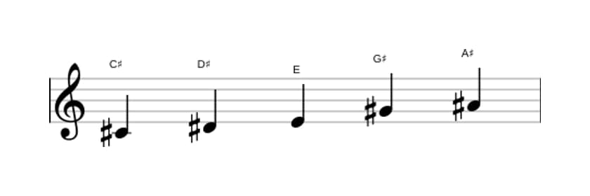 Sheet music of the C sharp Flat three pentatonic scale in three octaves (4)