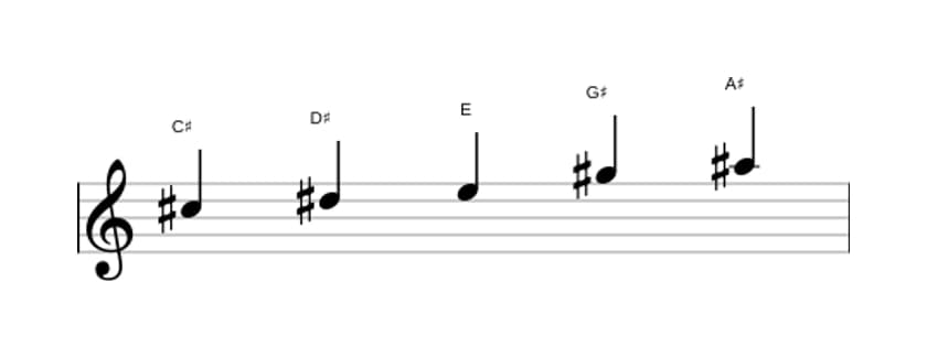 Sheet music of the C sharp Flat three pentatonic scale in three octaves (5)