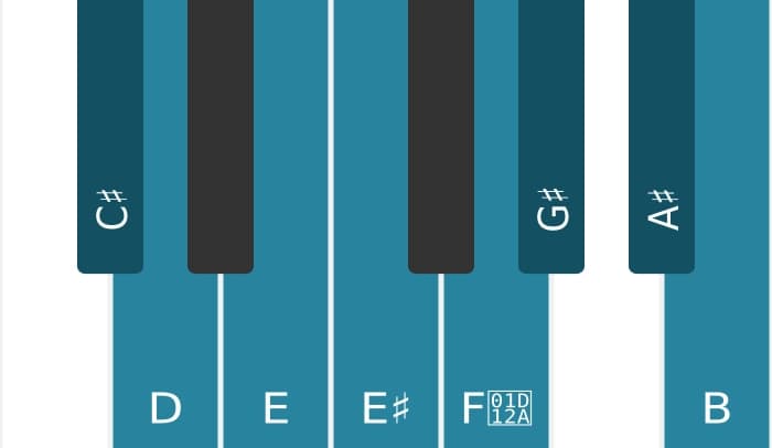 Piano scale for C sharp Half whole diminished
