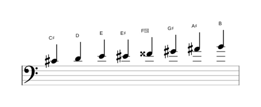 Sheet music of the C sharp Half whole diminished scale in three octaves (4)