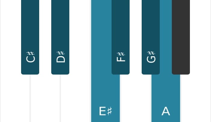 Piano scale for C sharp Harmonic major