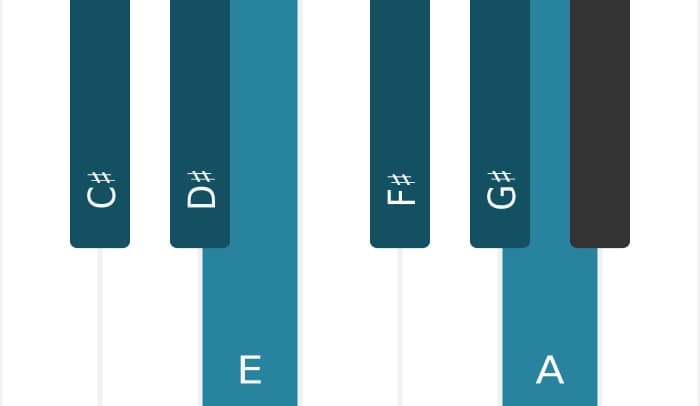 Piano scale for C sharp Harmonic minor