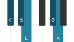 Piano scale for C sharp Hirajoshi