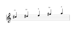 Sheet music of the C sharp Hirajoshi scale in three octaves (5)