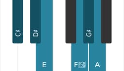 Piano scale for C sharp Hungarian minor