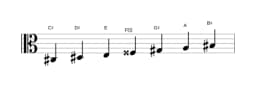 Sheet music of the C sharp Hungarian minor scale in three octaves (3)