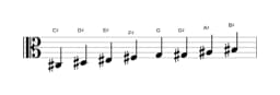 Sheet music of the C sharp Ichikosucho scale in three octaves (3)