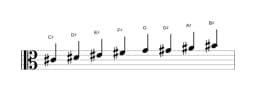 Sheet music of the C sharp Ichikosucho scale in three octaves (4)