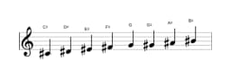 Sheet music of the C sharp Ichikosucho scale in three octaves (4)