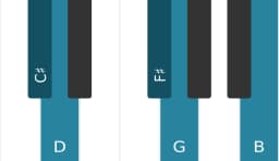 Piano scale for C sharp Iwato