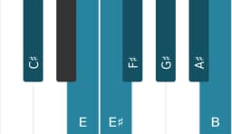 Piano scale for C sharp Kafi raga