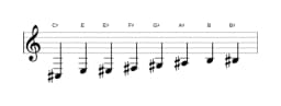 Sheet music of the C sharp Kafi raga scale in three octaves (3)