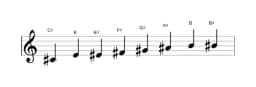 Sheet music of the C sharp Kafi raga scale in three octaves (4)