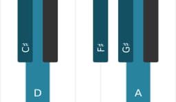 Piano scale for C sharp Kumoijoshi