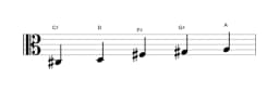 Sheet music of the C sharp Kumoijoshi scale in three octaves (3)
