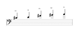 Sheet music of the C sharp Kumoijoshi scale in three octaves (4)