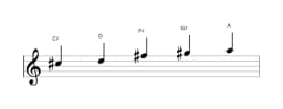 Sheet music of the C sharp Kumoijoshi scale in three octaves (5)
