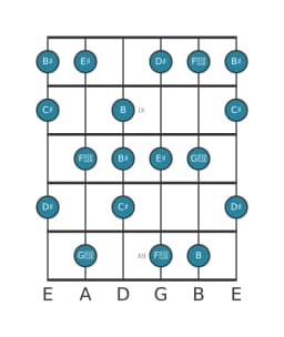 Guitar scale for C sharp Leading whole tone in position 7
