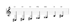 Sheet music of the C sharp Leading whole tone scale in three octaves (3)