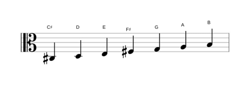 Sheet music of the C sharp Locrian scale in three octaves (3)