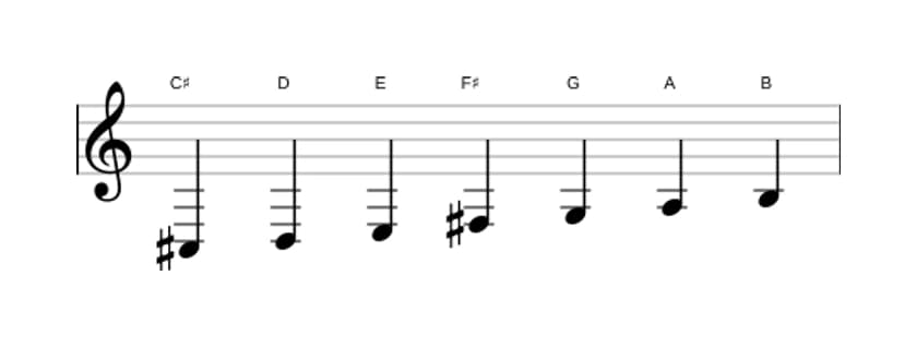 Sheet music of the C sharp Locrian scale in three octaves (3)