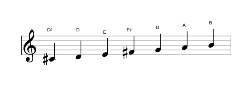 Sheet music of the C sharp Locrian scale in three octaves (4)