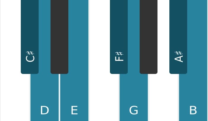 Piano scale for C sharp Locrian sixth