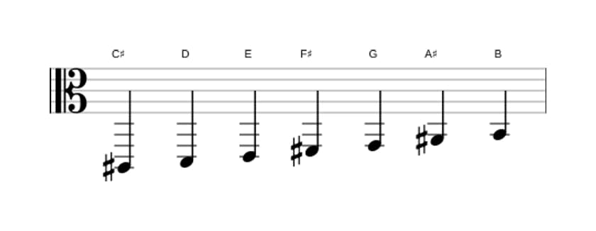 Sheet music of the C sharp Locrian sixth scale in three octaves (2)
