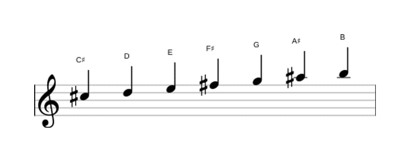 Sheet music of the C sharp Locrian sixth scale in three octaves (5)