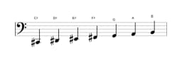 Sheet music of the C sharp Locrian major scale in three octaves (2)