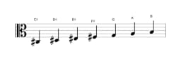 Sheet music of the C sharp Locrian major scale in three octaves (3)