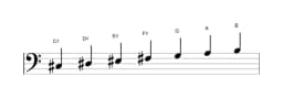Sheet music of the C sharp Locrian major scale in three octaves (3)