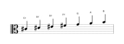 Sheet music of the C sharp Locrian major scale in three octaves (4)