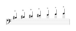 Sheet music of the C sharp Locrian major scale in three octaves (4)