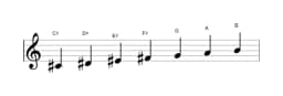 Sheet music of the C sharp Locrian major scale in three octaves (4)