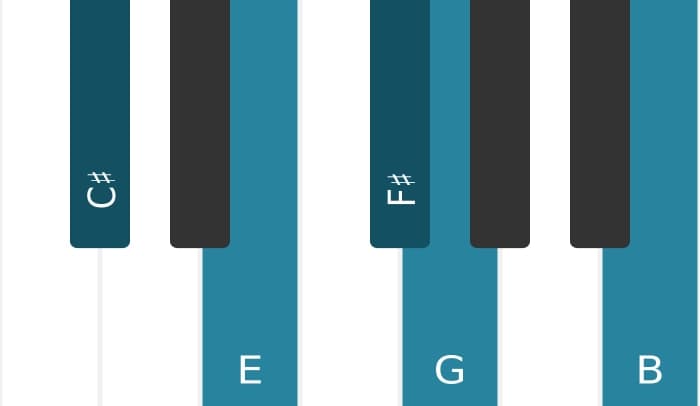 Piano scale for C sharp Locrian pentatonic