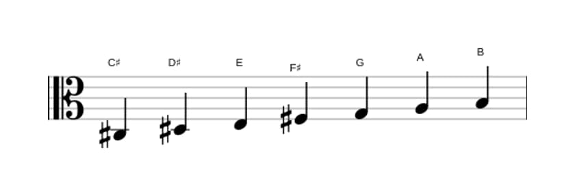 Sheet music of the C sharp Locrian ♯2 scale in three octaves (3)