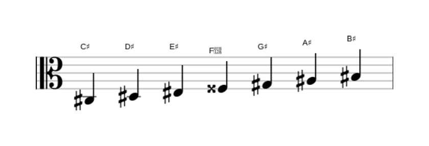 Sheet music of the C sharp Lydian scale in three octaves (3)