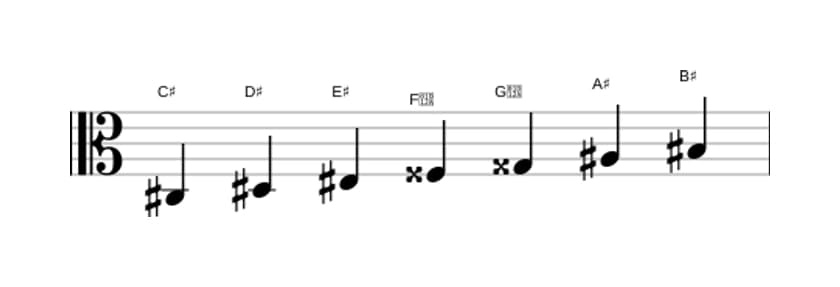 Sheet music of the C sharp Lydian Augmented scale in three octaves (3)