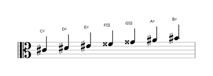 Sheet music of the C sharp Lydian Augmented scale in three octaves (4)