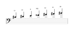 Sheet music of the C sharp Lydian diminished scale in three octaves (4)
