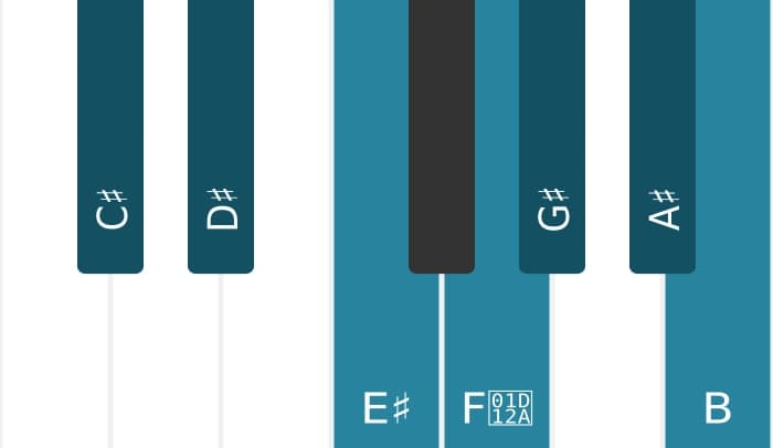 Piano scale for C sharp Lydian Dominant